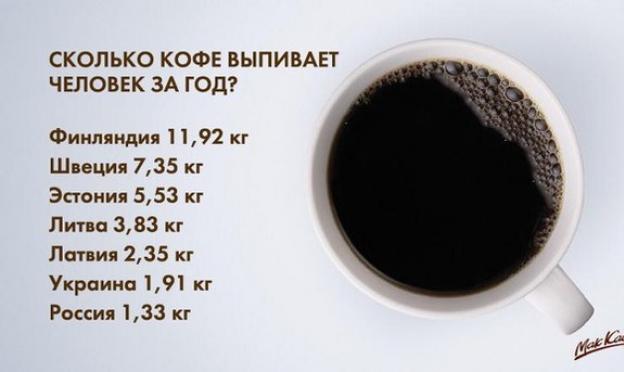 Как правильно пить черный кофе, чтобы похудеть?