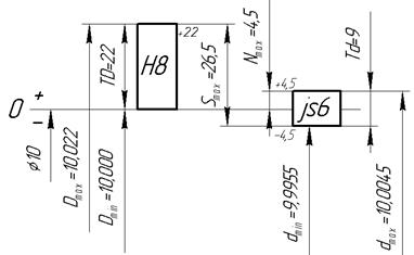 Схематическое изображение полей допусков
