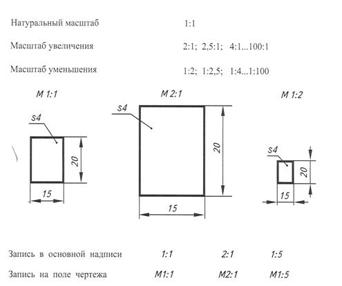 Что означает размер в квадрате на чертеже